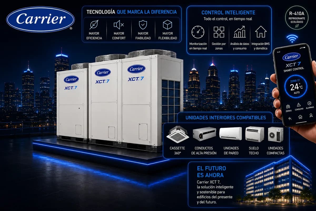 Equipo de Carrier VRF (Sistemas VRV/VRF) — imagen ilustrativa