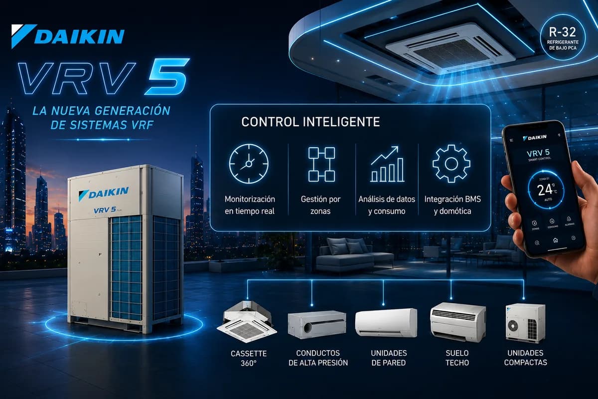 Equipo de Daikin VRV (Sistemas VRV/VRF) — imagen ilustrativa