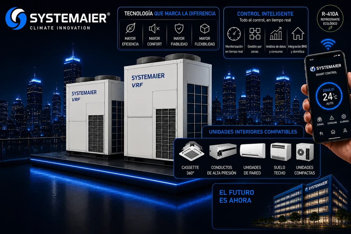 Equipo de Systemair VRF (Sistemas VRV/VRF) — imagen ilustrativa