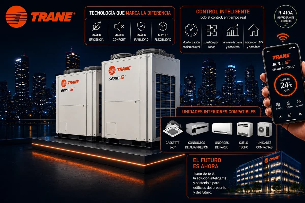 Equipo de Trane VRF (Sistemas VRV/VRF) — imagen ilustrativa
