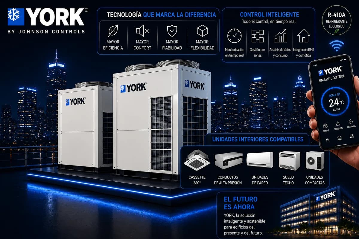Equipo de York VRF (Sistemas VRV/VRF) — imagen ilustrativa